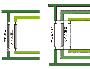 防音設計 防音賃貸エンターテイメントマンション サウンドプルーフ